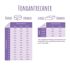 01081artikel BildFondant Günthart Taufe